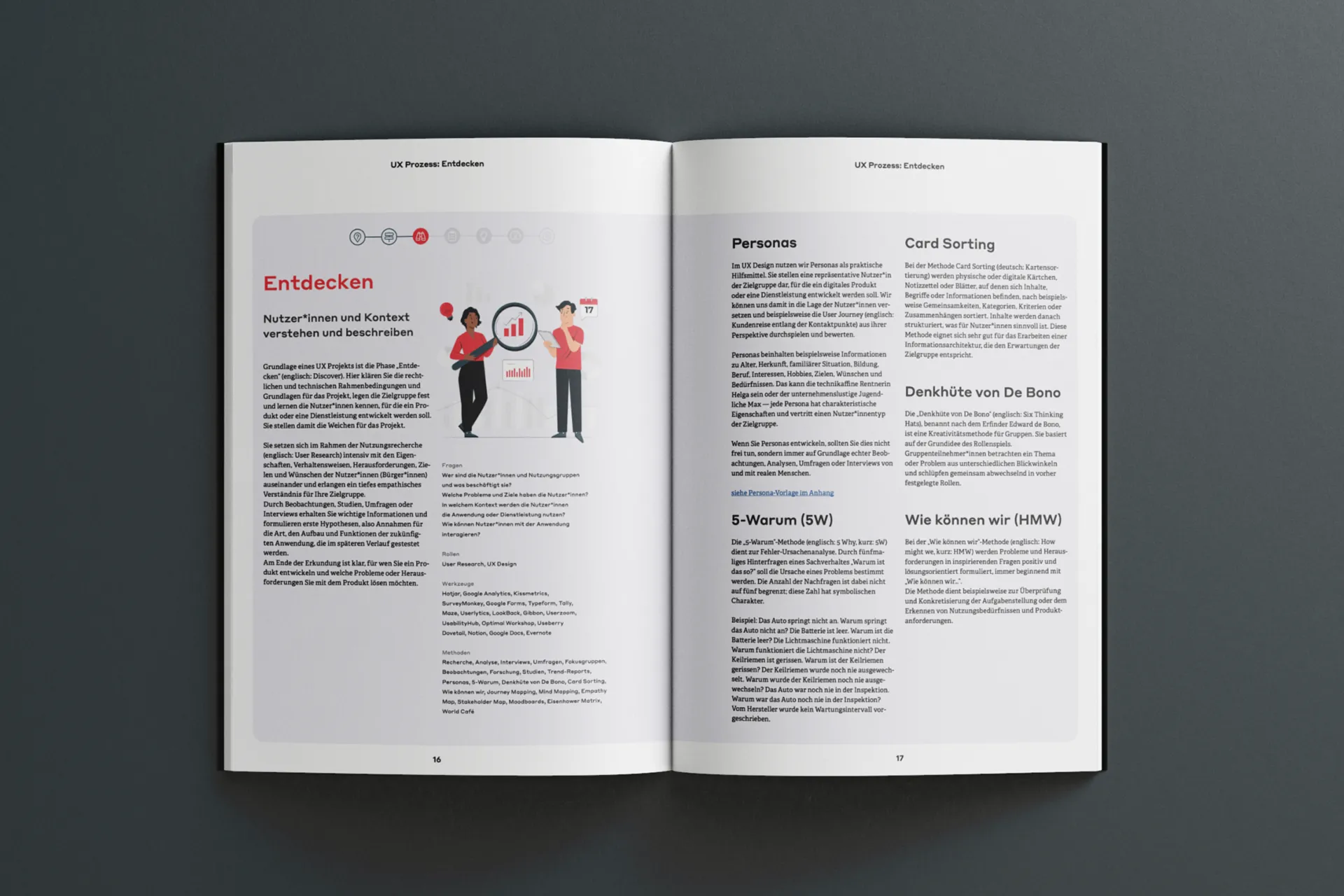 Doppelseite einer Broschüre zum Thema »User Experience Design« © Diemer & Schweig Designstudio