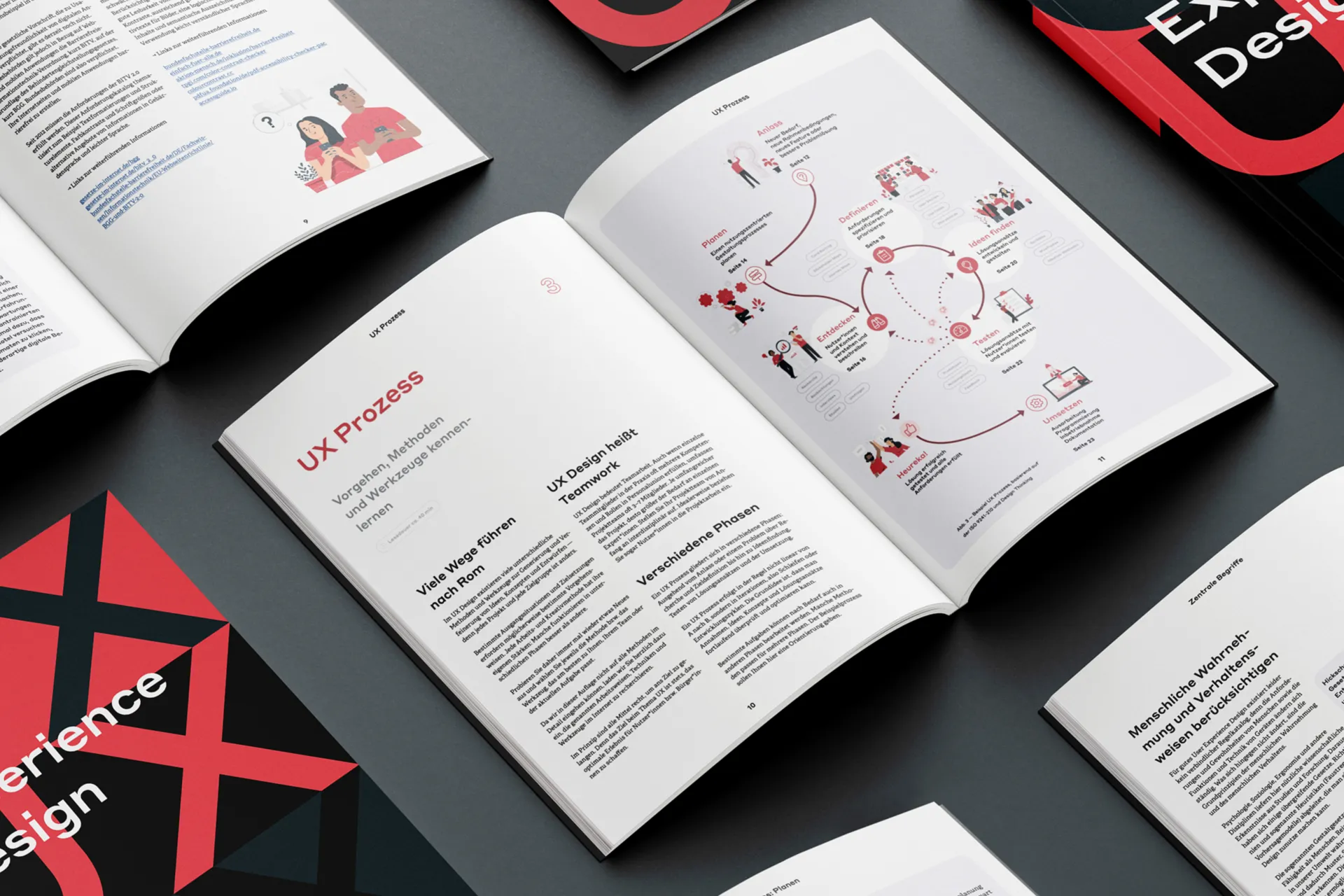 Editorial Design einer Broschüre zum Thema »User Experience Design« mit Infografik © Diemer & Schweig Designstudio