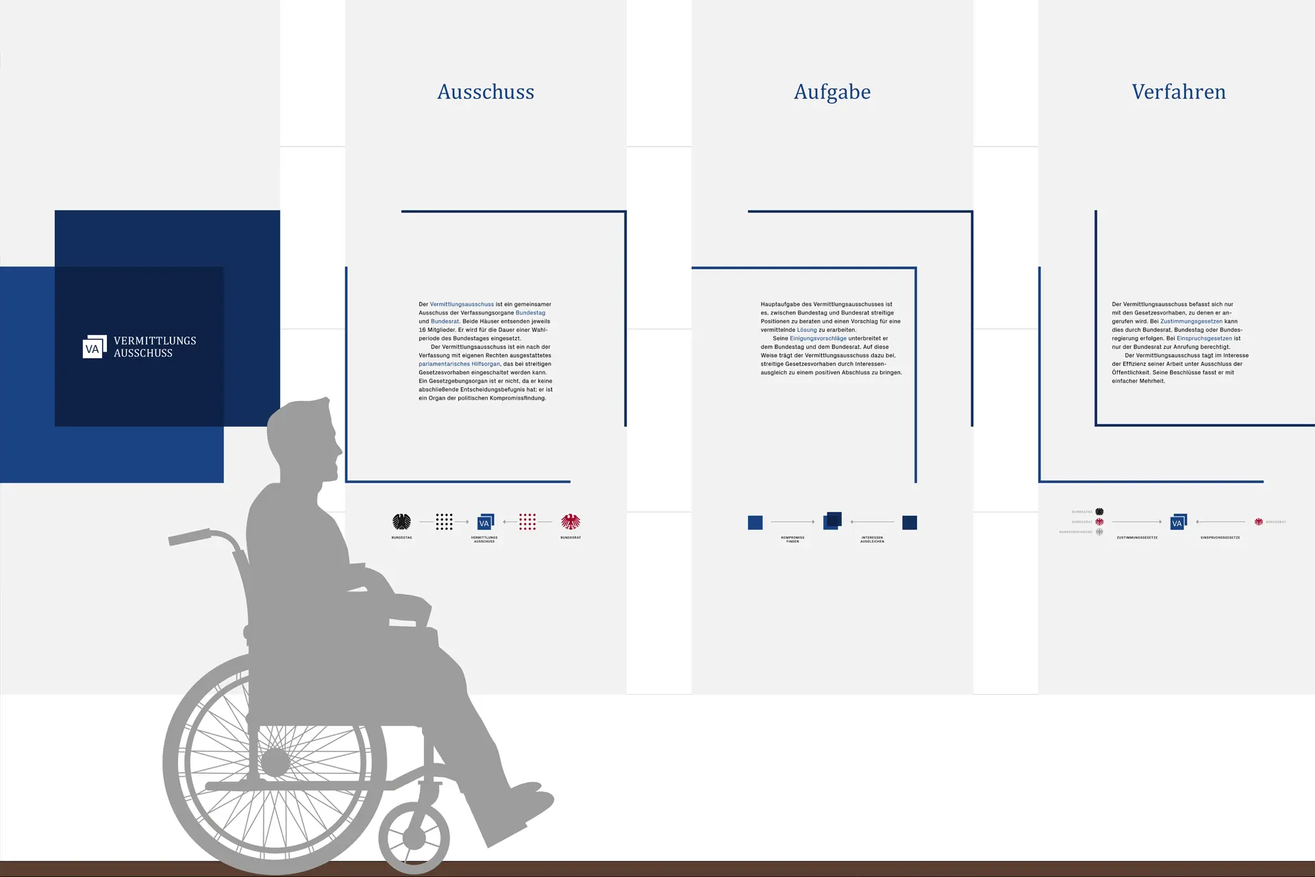 Infotafeln leiten die Besucher*innen durch die Ausstellung im Bundesrat © Diemer & Schweig Designstudio