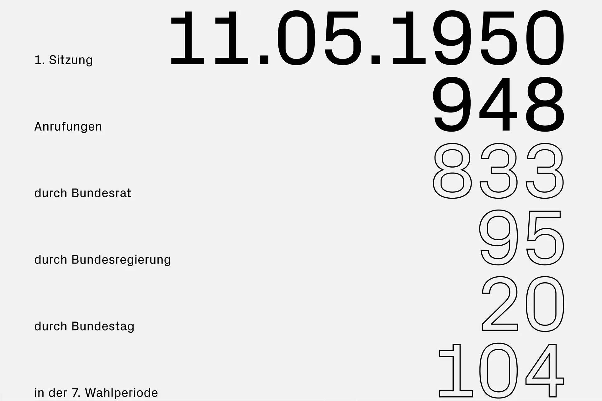 Detailansicht mit Infografik »Vermittlungsausschuss in Zahlen« © Diemer & Schweig Designstudio