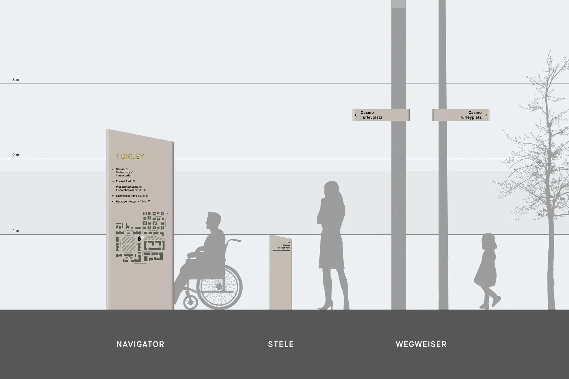 Übersicht der Leitelemente Kollektion für das Wegeleitsystem des Quartiers Turley Mannheim © Diemer & Schweig Designstudio